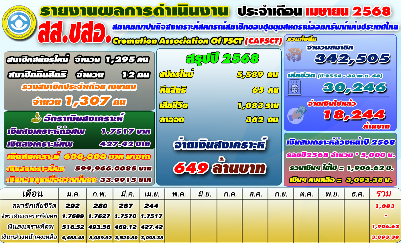 4.2568เฟรมโควท เมษายน